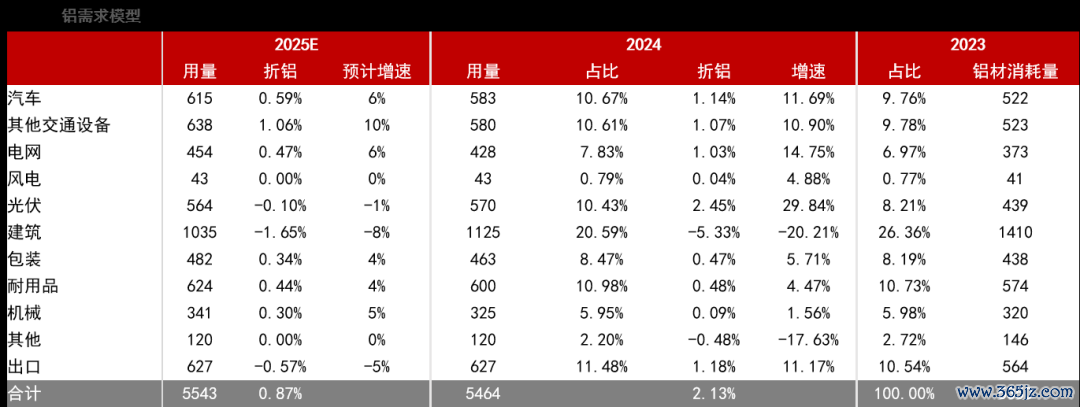 数据来源：紫金天风期货研究所