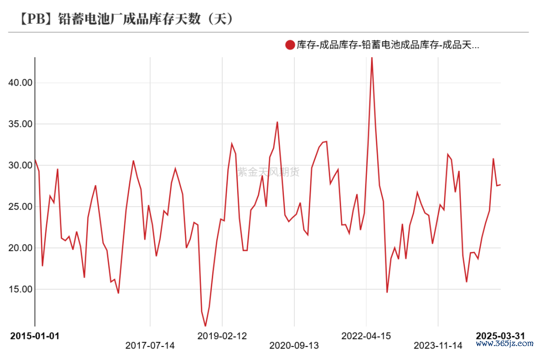 数据来源：Wind,SMM,百川盈孚,风云系统,紫金天风期货研究所