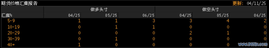 数据来源：Bloomberg,紫金天风期货研究所