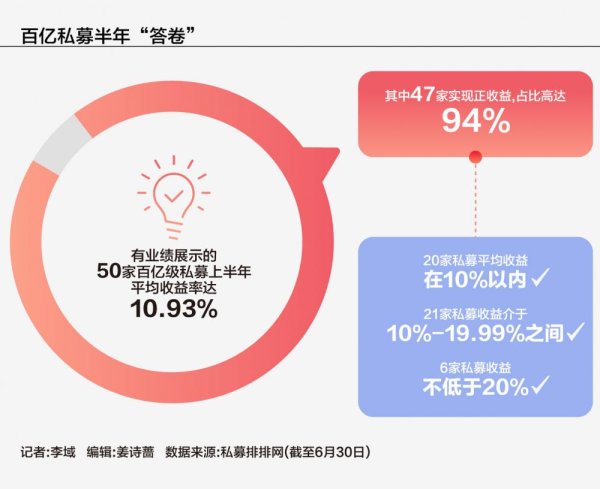 牛领策略 百亿私募半年“答卷”，梁文锋的幻方进入量化新“四大天王”