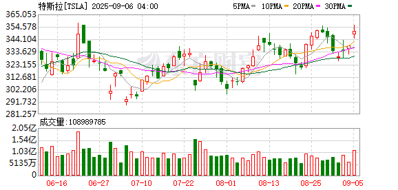K图 TSLA_0