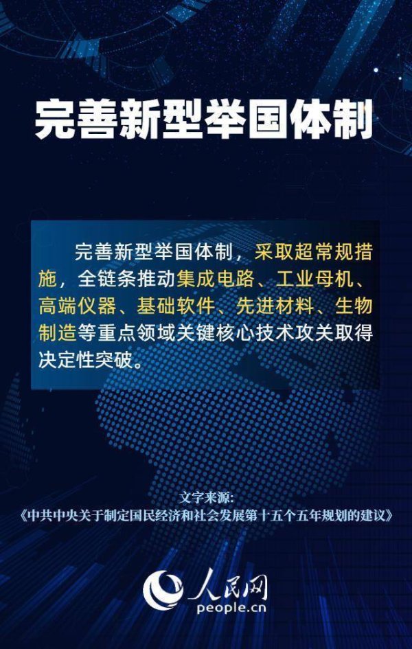 鼎豪投资 热词里的“十五五”丨解锁核心科技引领新质生产力发展“密码”