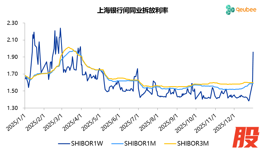 数据来源：qeubee