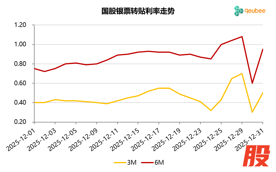 数据来源：qeubee
